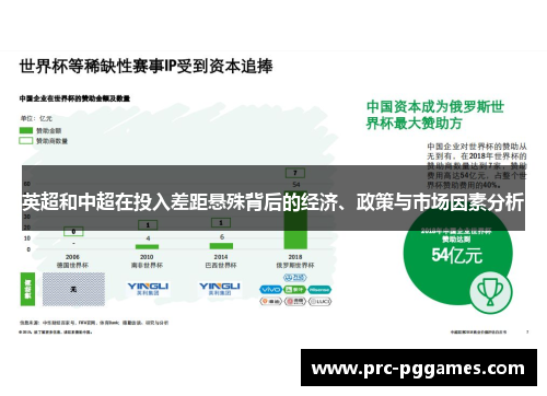 英超和中超在投入差距悬殊背后的经济、政策与市场因素分析 英超和中超在投入差距悬殊背后的经济、政策与市场因素分析