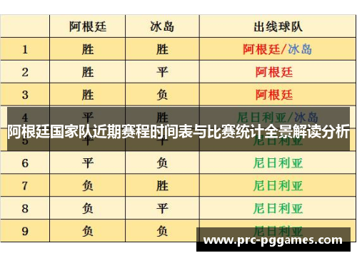 阿根廷国家队近期赛程时间表与比赛统计全景解读分析
