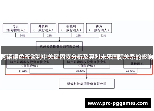 阿诺德免签谈判中关键因素分析及其对未来国际关系的影响