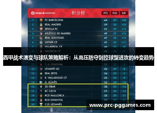 西甲战术演变与球队策略解析:从高压防守到控球型进攻的转变趋势 西甲战术演变与球队策略解析:从高压防守到控球型进攻的转变趋势