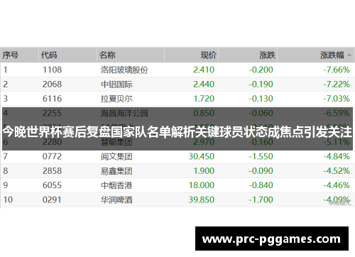 今晚世界杯赛后复盘国家队名单解析关键球员状态成焦点引发关注 今晚世界杯赛后复盘国家队名单解析关键球员状态成焦点引发关注