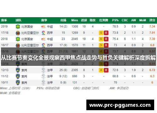 从比赛节奏变化全景观察西甲焦点战走势与胜负关键解析深度拆解