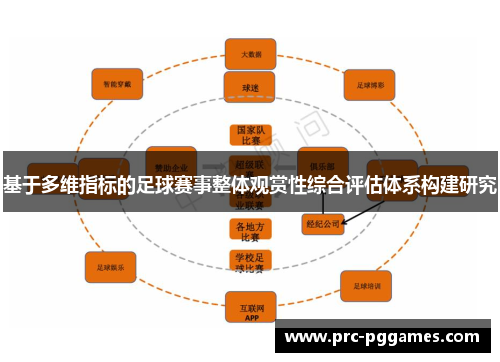 基于多维指标的足球赛事整体观赏性综合评估体系构建研究 基于多维指标的足球赛事整体观赏性综合评估体系构建研究