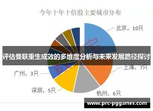 评估曼联重生成效的多维度分析与未来发展路径探讨