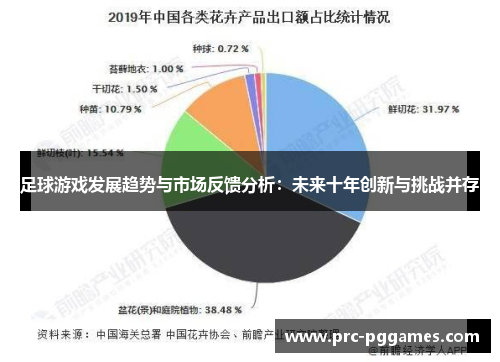 足球游戏发展趋势与市场反馈分析:未来十年创新与挑战并存 足球游戏发展趋势与市场反馈分析:未来十年创新与挑战并存