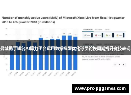 曼城携手知名AI算力平台运用数据模型优化球员轮换周期提升竞技表现 曼城携手知名AI算力平台运用数据模型优化球员轮换周期提升竞技表现
